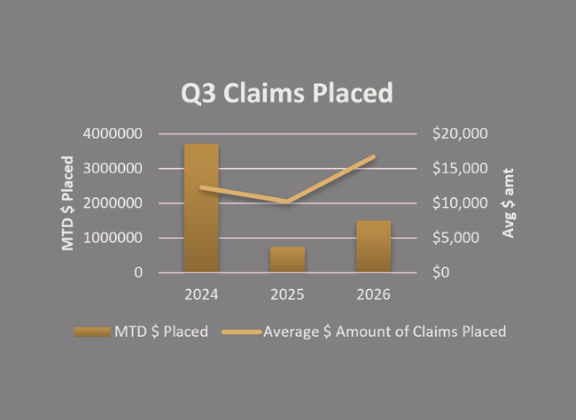Q3 2026 Stats Blog Claims Placed