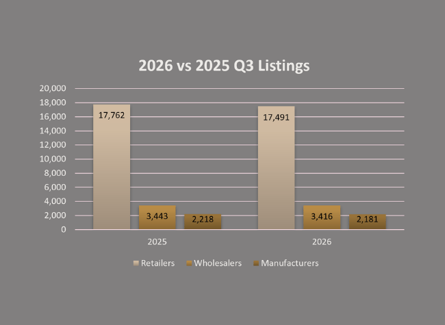 Q3 2026 Stats Blog Listings