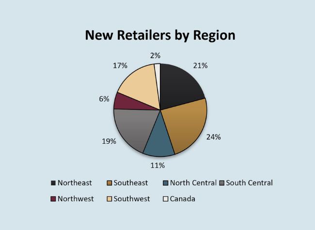 Q3 2026 Stats Blog New Retailers