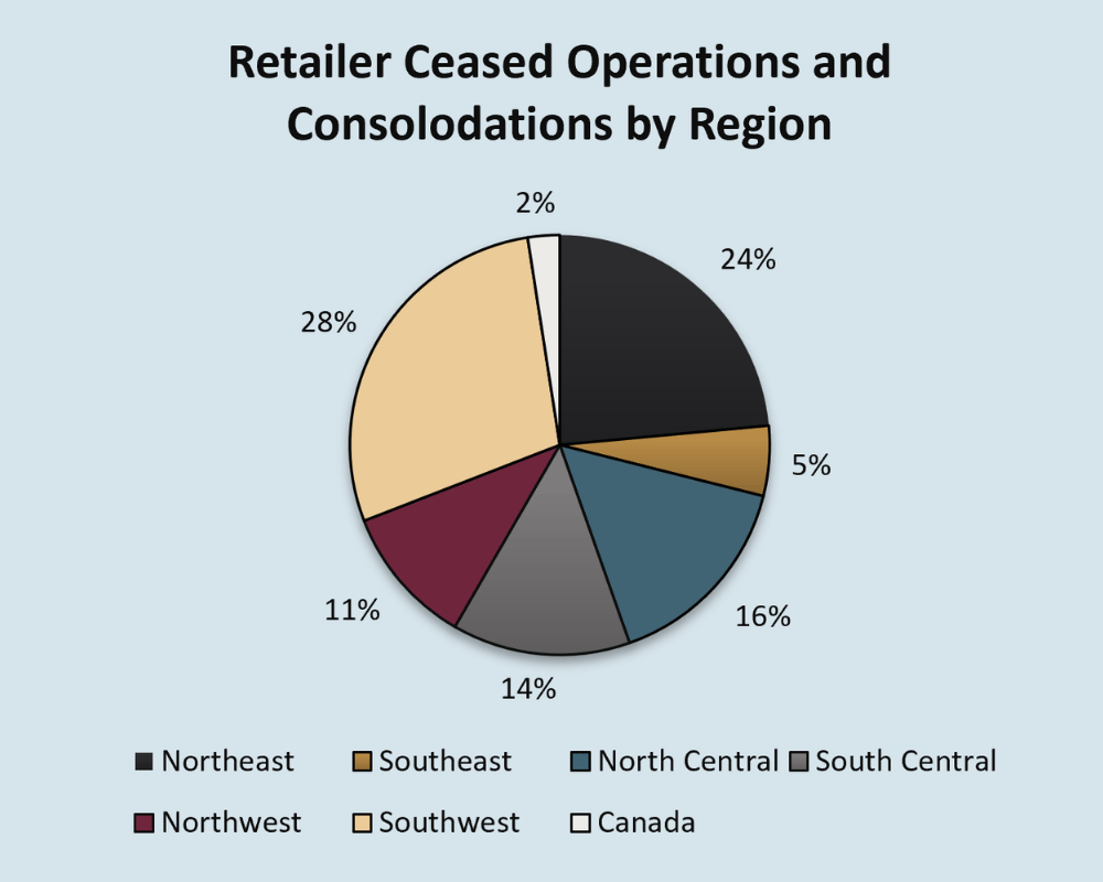 Q2 2026 vs. Q2 2025 jewelry industry listings by retail, wholesale and manufacturing